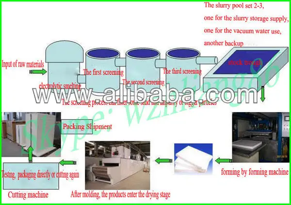Drawing of production process for Fiber Board.jpg