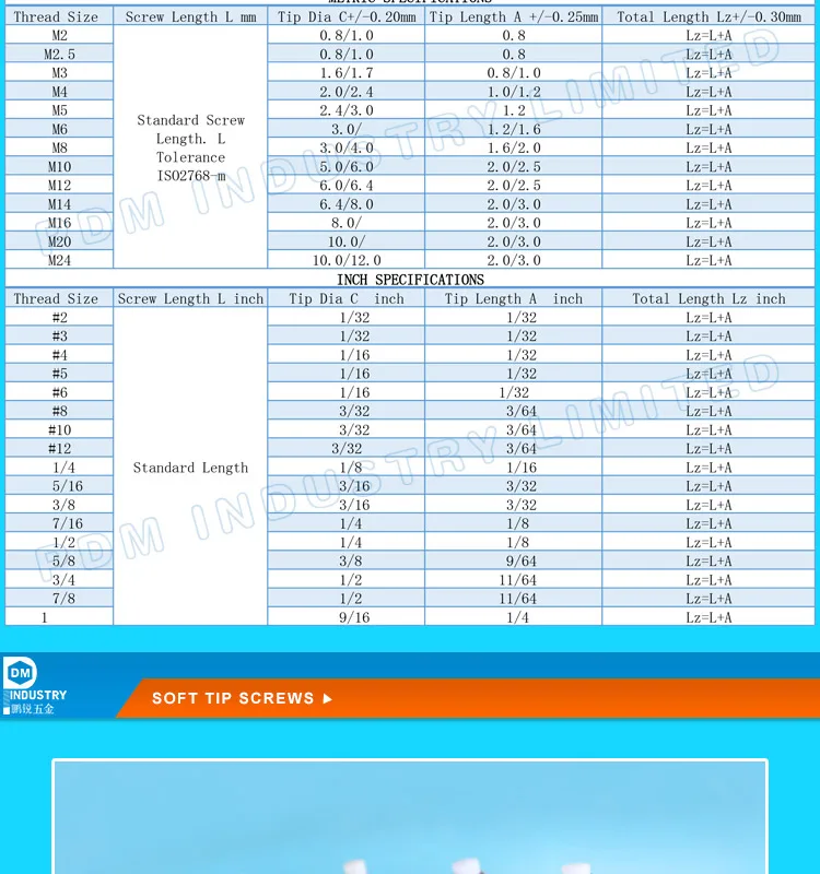 Customize Thumb Screw With Soft Nylon Tip Buy Nylon Tipped Screw