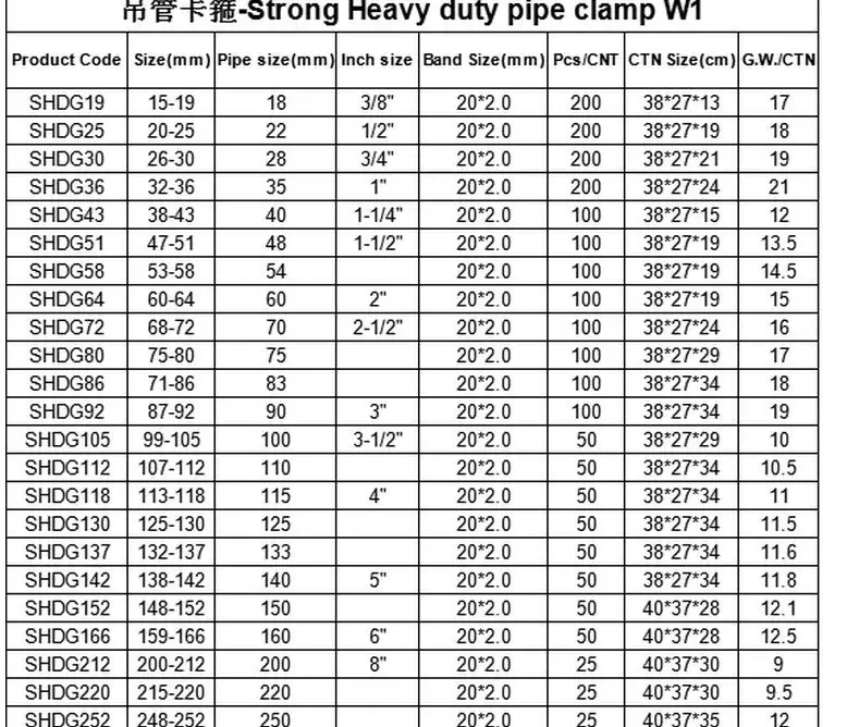 Cast Iron Pipe Clamp Hangers Rubber Lined Clamp Clips For Hdpe Ppr Pvc ...