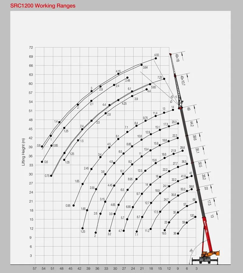 Mobile Crane Lifting Capacity Chart