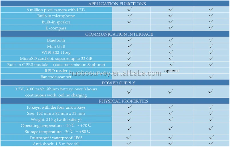 Mapping & GIS Qmini GIS Collector Handheld Qmini M Series