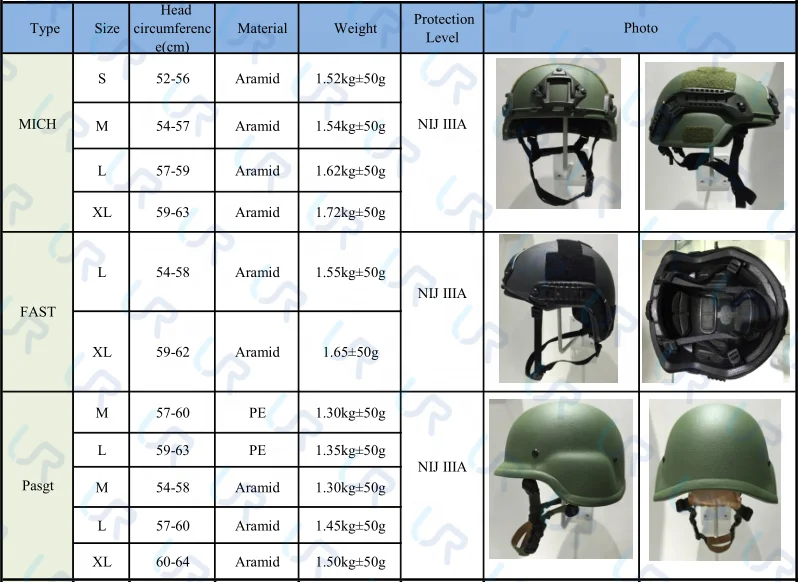 Ballistic Helmet Sizing Chart My XXX Hot Girl