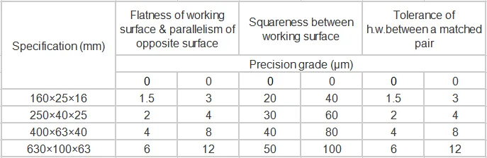 granite squareness high precision parallel gauge