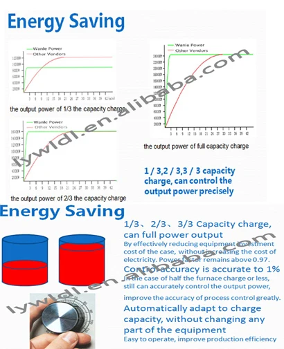 Energy-saving advantages.jpg