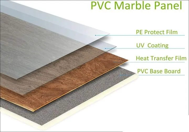  Pvc Rigid Sheet Cheapest Wall Paneling E0 Grade 4x8 Thin 