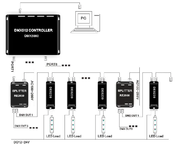 Standard Dmx512 Control 6ch Dmx Controller For Rgb Led Strip - Buy 6ch ...