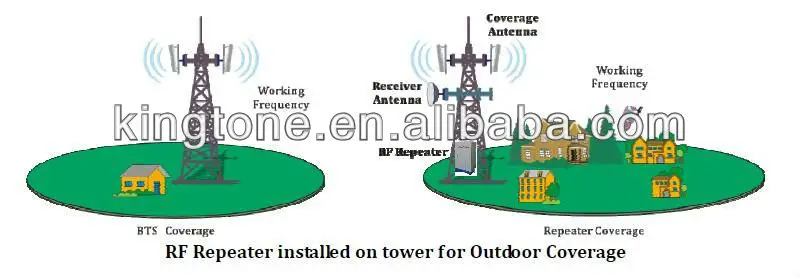 Mobile tri band repeater схема