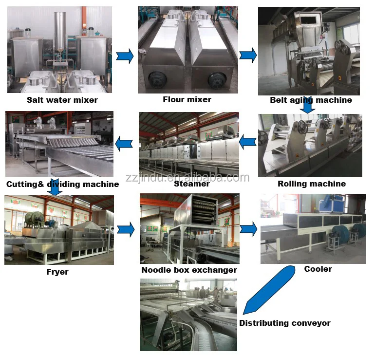 process flow chart.jpg