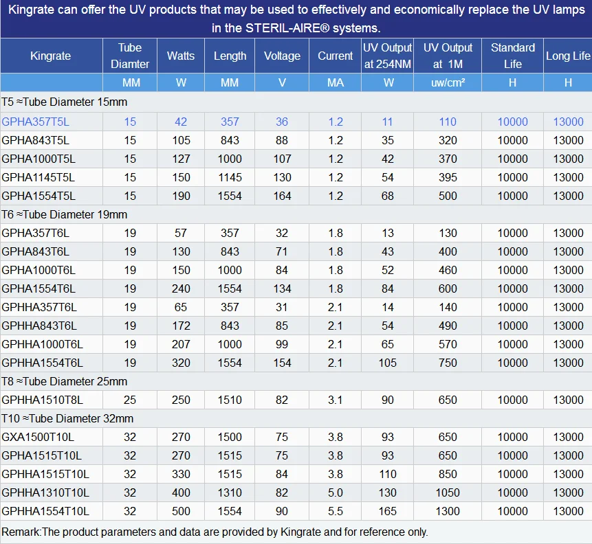 High Quality 320W 500W Amalgam UV Lamps Water Sterilizer For Pool