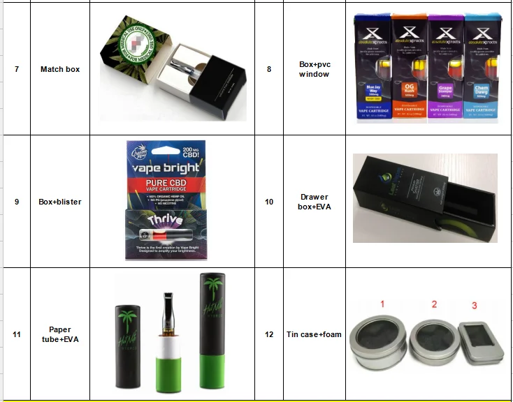 disposable hemp pen custom bottle enclosure e-cigarette box plastic packaging for vape cartridge
