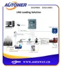 Rail Skid Loading device for water oil chemical products, quantitive loading system