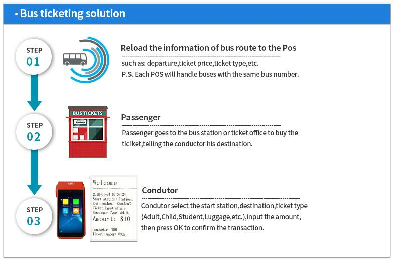 Bus Ticketing Machine 4G Touch Screen Android Smart POS Handheld PDA