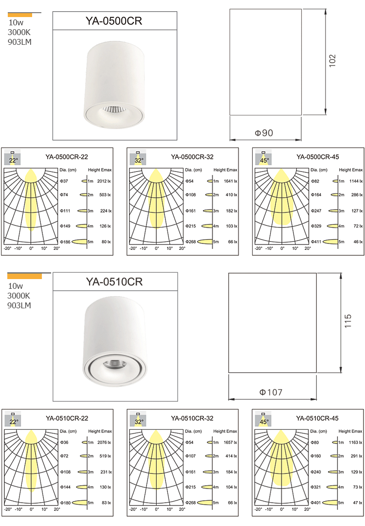 OEM Factory 10W dimmable 5 Years Warranty led COB downlight For Restaurant Downlights
