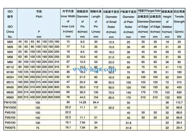 Metric Series Long Pitch Conveyor Chain M160/m224/m315 Widely Used In ...