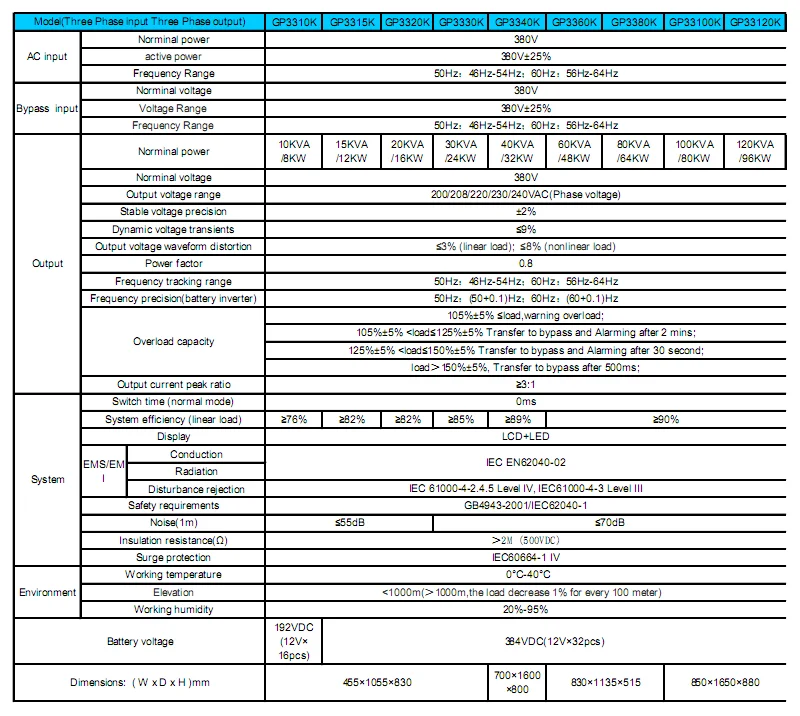 Oem 30kva Online Ups Price In Philippines Cctv Ups Power Supply Buy
