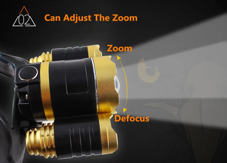 2017 New 10000 Lumen 3T6 LED Headlamp 4 Modes Head Light Lamp LED Headlight 3.jpg