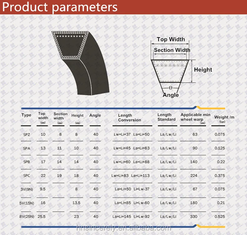 Sincerely Brand All Types Of Narrow V Belt Customized Belts From China