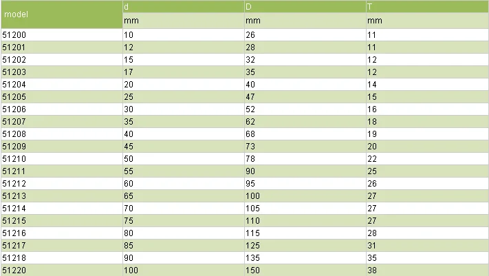 Ball Bearing Size Chart Thrust Ball Bearing 20*35*10mm 51104 Thrust ...