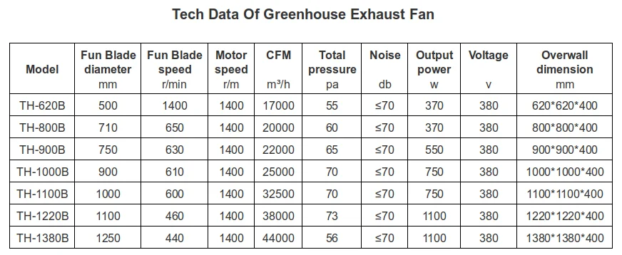 Cooling System For Multi-span Greenhouse (exhaust Fans And Evaporative ...