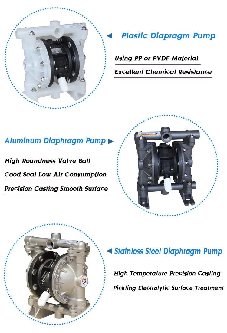 High Suction Lift Pneumatic Diaphragm Mini Slurry Pump Buy Mini