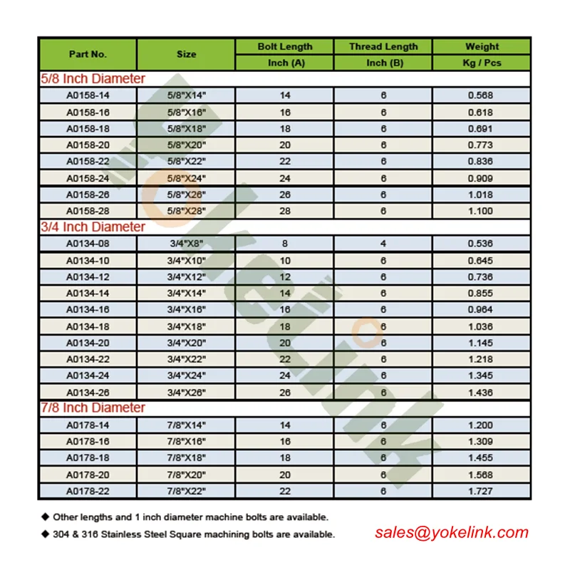 Astm Bolt Grade Chart