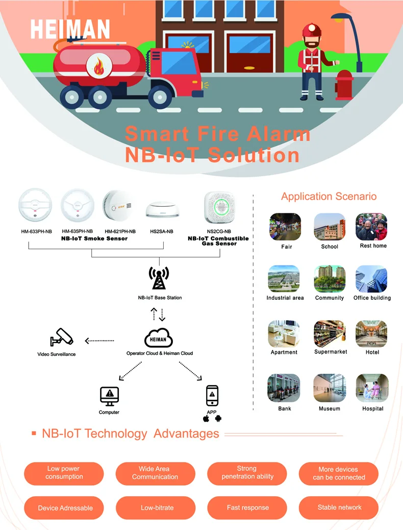 Smart Fire Alarm Nbiot Solution Smoke Sensor With Fast Response Buy