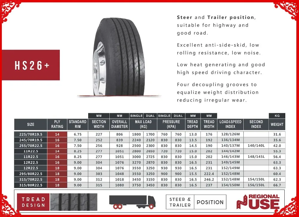 Hanksugi Tubless Valve Truck Tire Radial Tyre For 275 11r22.5 - Buy ...