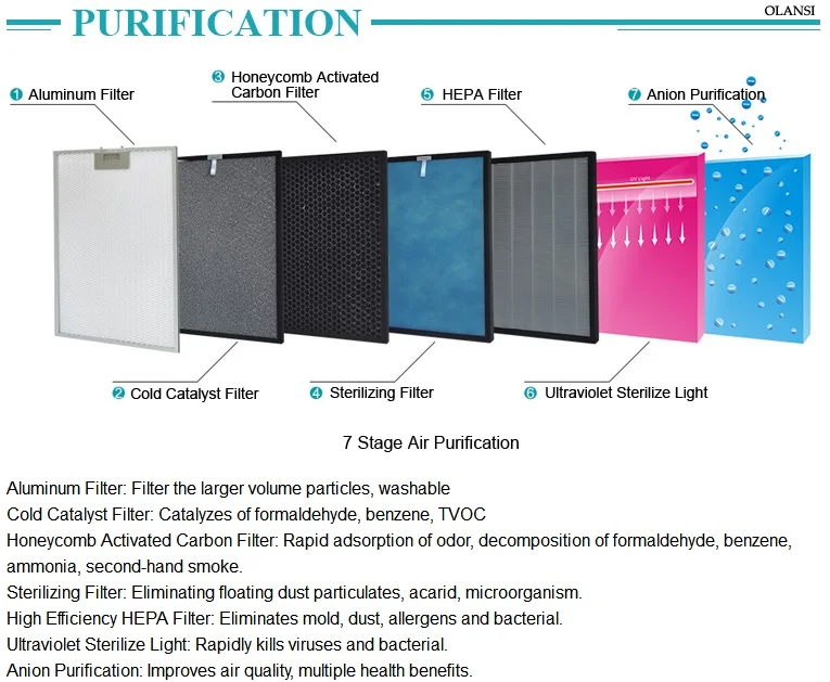 home air filter system