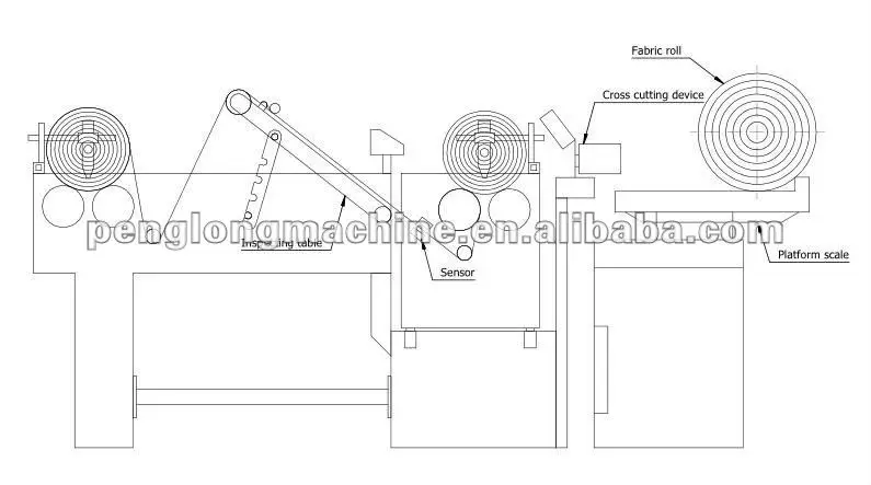 PL-N Roll to Roll Fabric Winding machine fabric inspection machine