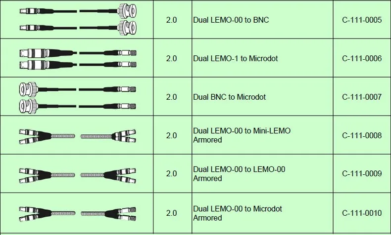 Yushi Ultrasonic Transducer Cable Lem000 To Bnc Single Element C5-q9 Ut ...