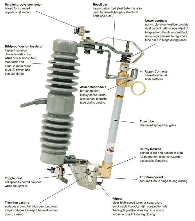 24kv-drop-out-fuse-cutout-buy-20kv-fuse-cutout-high-voltage-dropout