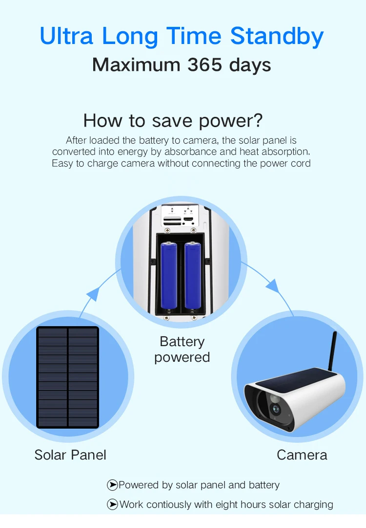 solar camera