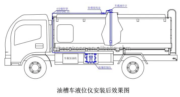 Fuel Tank Truck Oil Tanker Level Meter Magnetic Tank Gauge System Atg ...