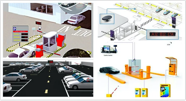 Vehicle remote controller parking system of RFID access control gate barrier