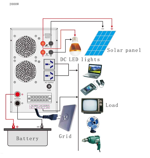 Solar panel dc to ac converter price