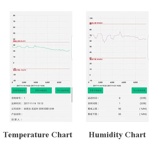 Cold Chain Temperature Chart