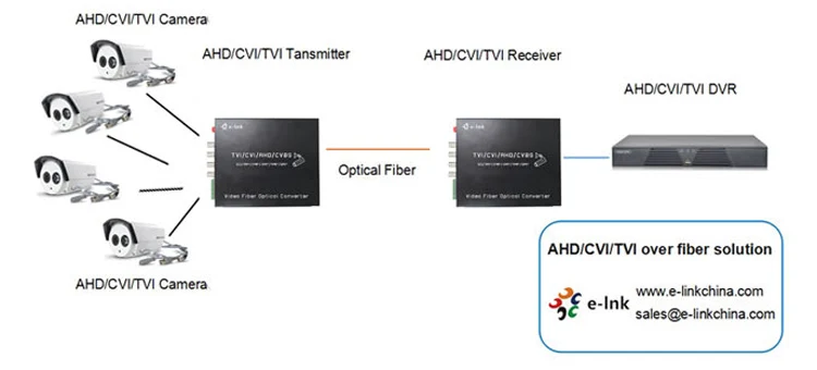 5MP fiber transceiver A.jpg