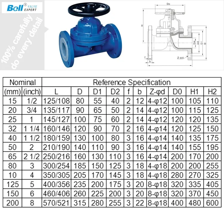 Dn50 Ptfe Lined Cast Iron Diaphragm Valve Buy Cast Iron Diaphragm