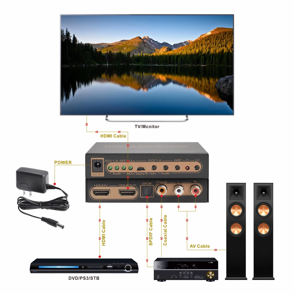 2019 New Type HDR HDMI Audio Extractor support 4K/60HZ UHD HDCP2.0 ARC EDID setting