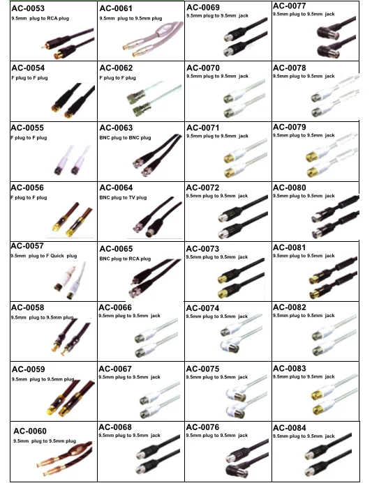 3c2v Coaxial Cable Extension Lead For Video,Tv,Cctv 75 Ohm Buy 3c2v