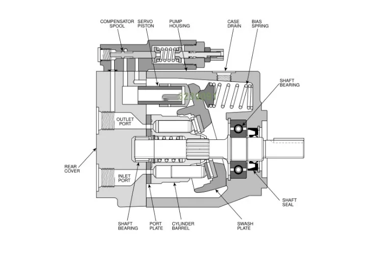 Parker Variable Displacement Piston Pump Pvp Pvp33302r2a20 Pvp2330lv21 ...