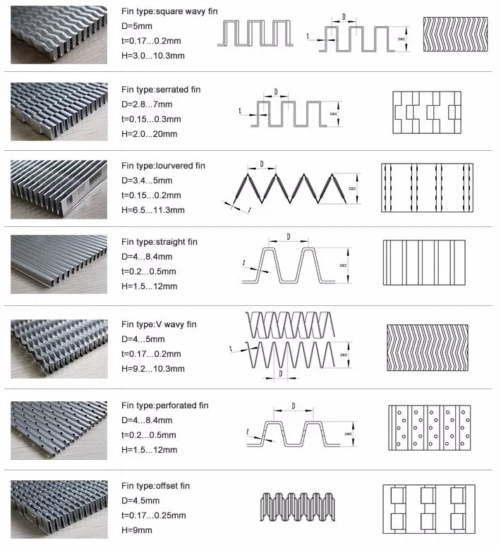 China Supply Corrugated Metal Aluminum Fins For Radiator - Buy Aluminum ...