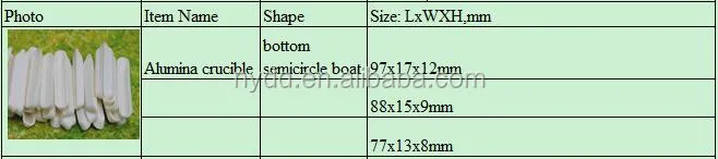 1700 degree alumina crucible round type usde for 1700.C muffle furnace