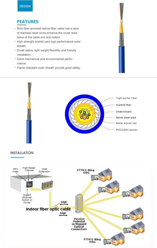 GJSFJV-Design-features