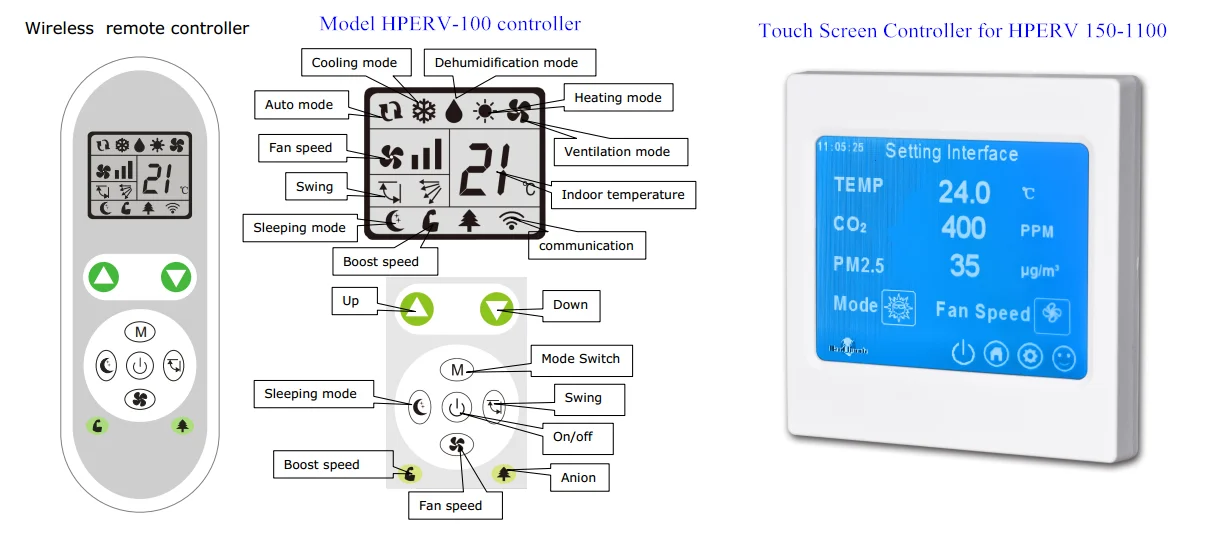 hrv ventilation