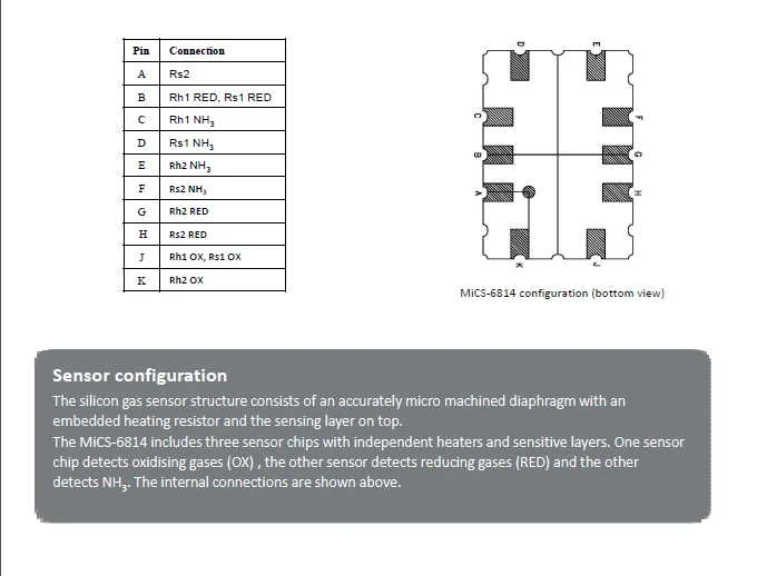MEMS Air Quality Gas Sensor CO VOC NH3 Nitroxide MICS-6814