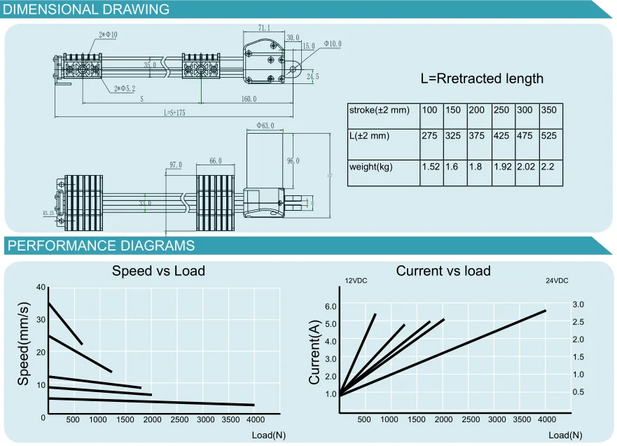 Customized stroke 12v electric linear actuator for sex machine