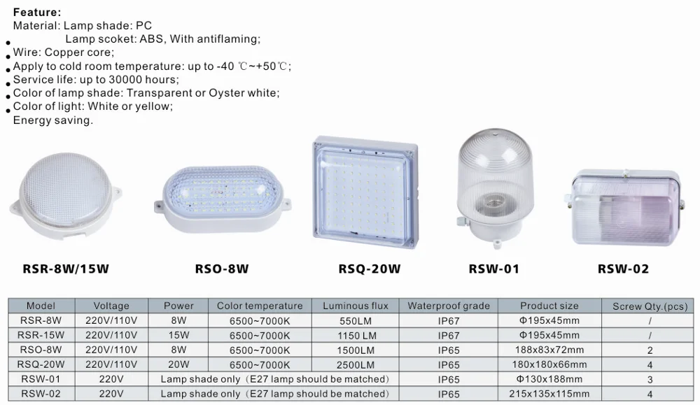 Coolsour Cold Room Led Lamp,Led Light For Cold Storage Buy Cold Room