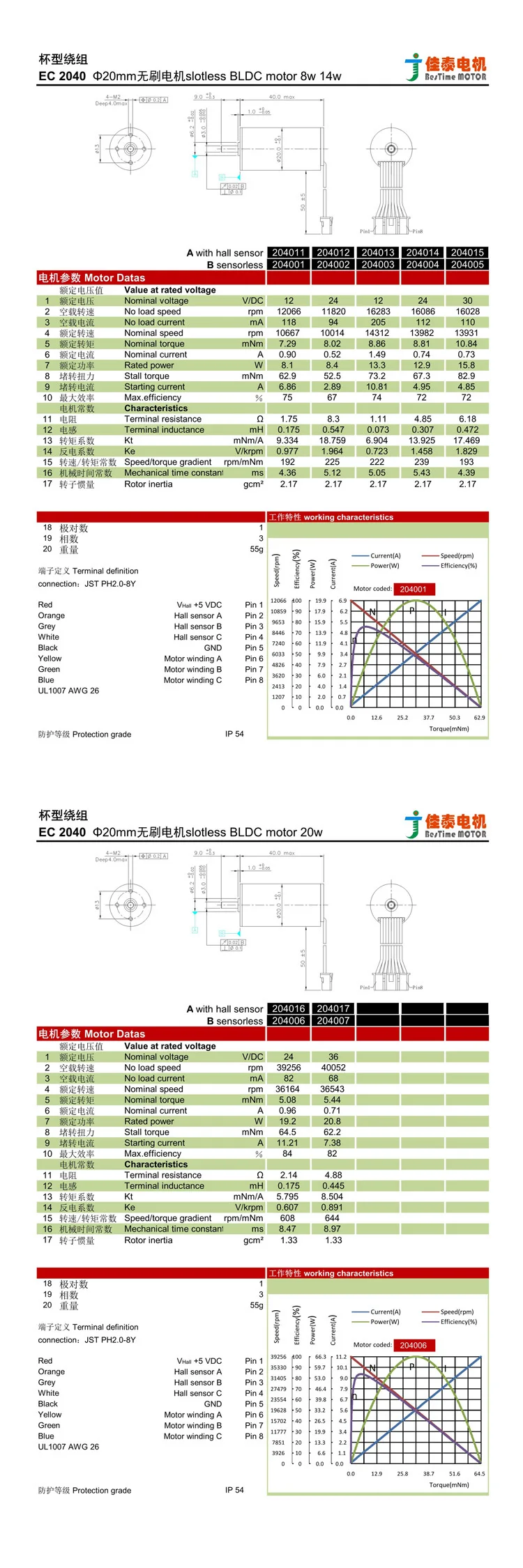 Bestime motor EC2040