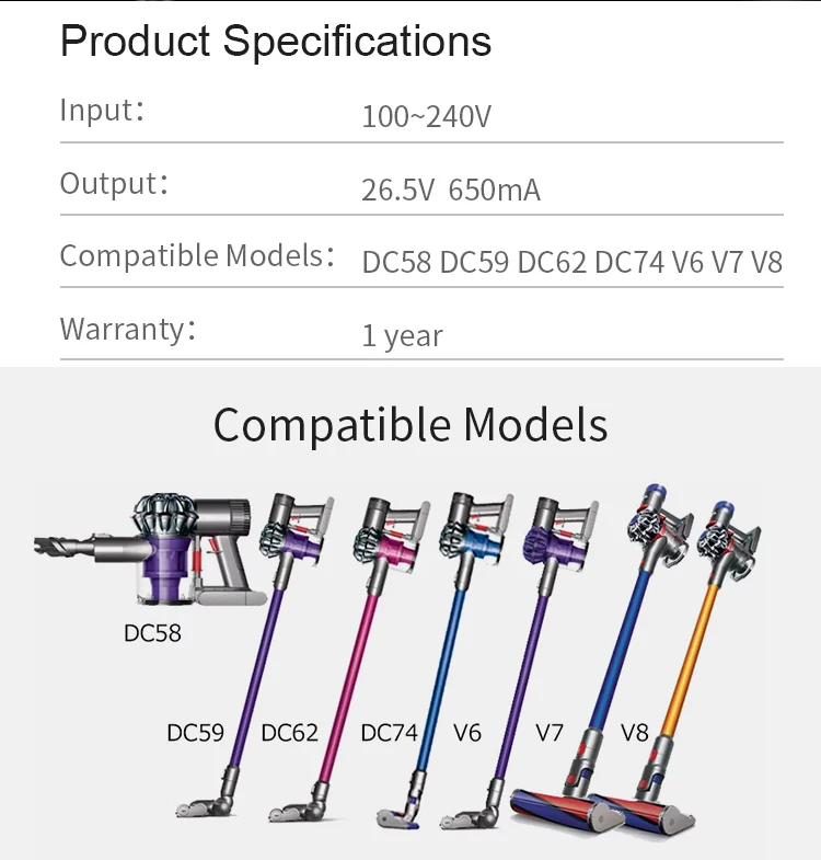 Li-ion Battery Chargers For Dyson V8 Sv10 Vacuum Battery - Buy Chargers ...